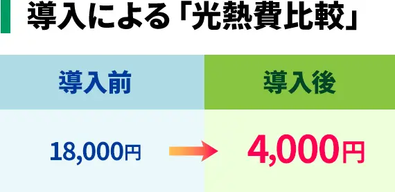 導入による「光熱費比較」