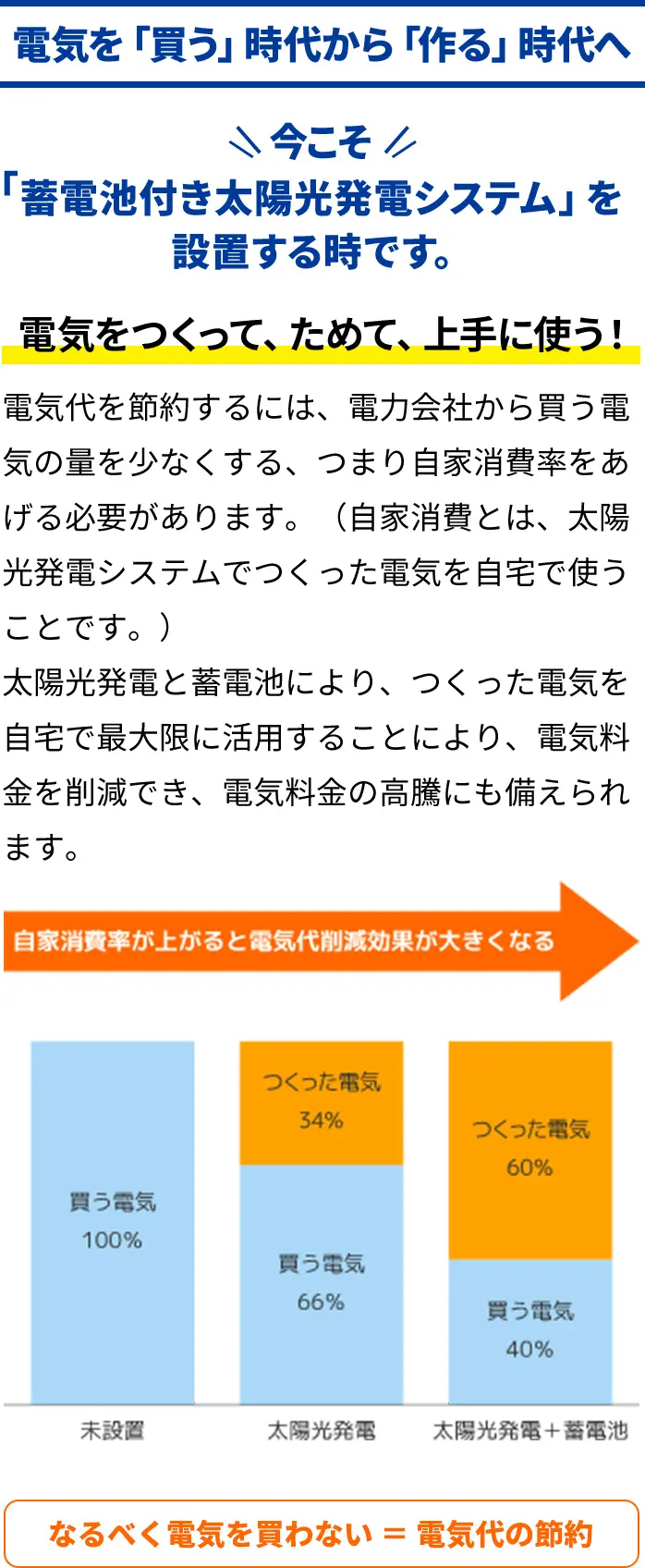 電気を「買う」時代から「作る」時代へ