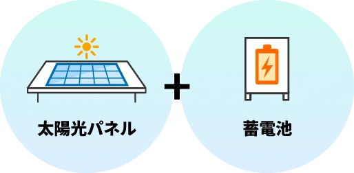 太陽光パネル（3.1kW~3.75kW）＋蓄電池（9.8kWh）